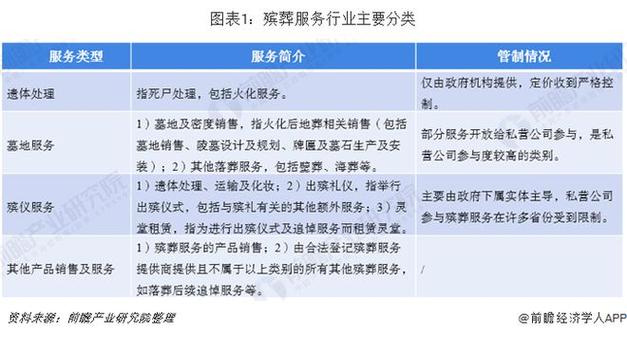 安徽高校首设殡葬专业，大学有必要设这个专业吗首个殡葬职业本科生是谁中国有哪些极其罕见的院系，你怎么看