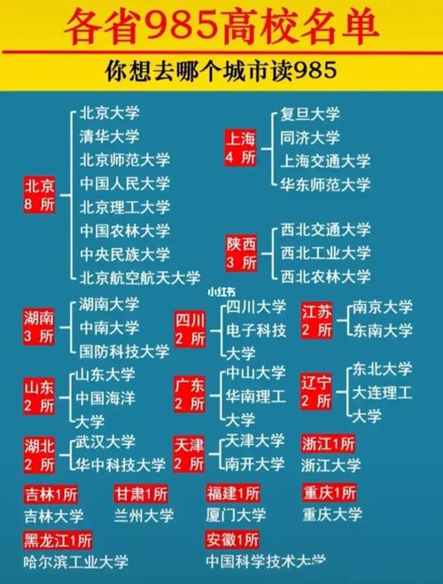 985大学分级与排名985大学全部排名名单全国985排名