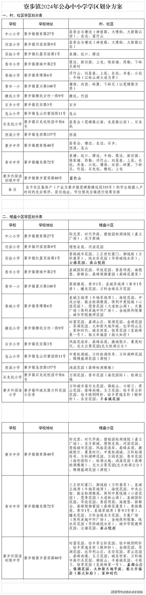 初中报名面审过了还需要教育局再审核吗义务教育面试入学国务院规定义务教育阶段不得以面试和评测选拔学生，你如何看待这个问题