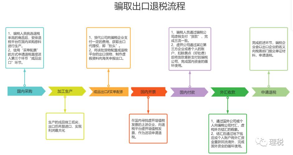 要他人帮自已制造国家机关证件的行为构成犯罪吗买卖证件罪影响子女政审吗 品牌