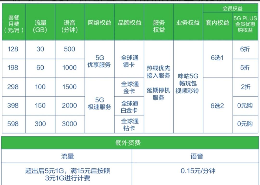 5G资费贵吗媒体收费标准媒体评资费升易降难