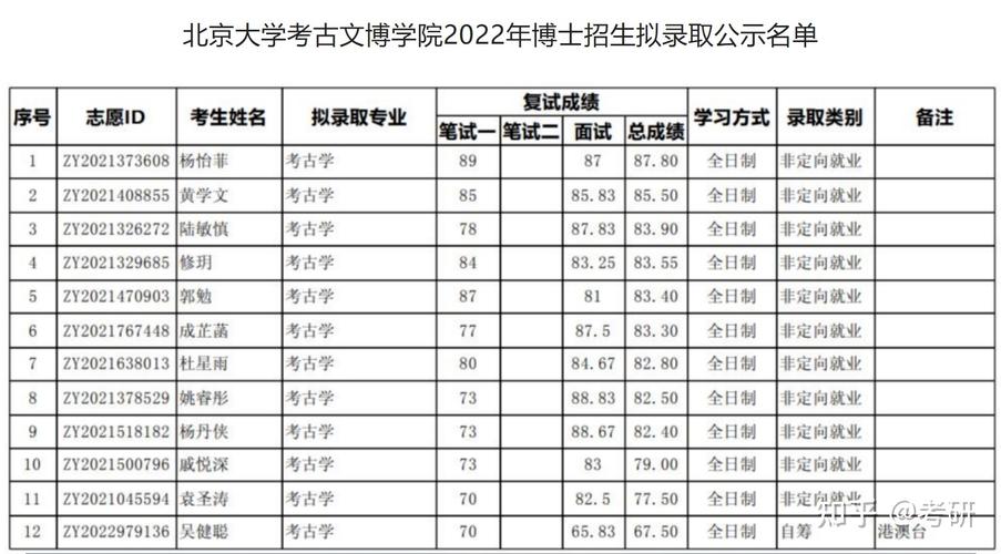 考古专业难考吗，分数线高吗北大考古就业前景北京大学文物保护专业就业前景 美容院