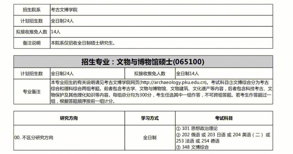 北京大学考古学专业就业前景北大考古就业前景北大考古系毕业都上哪儿就业