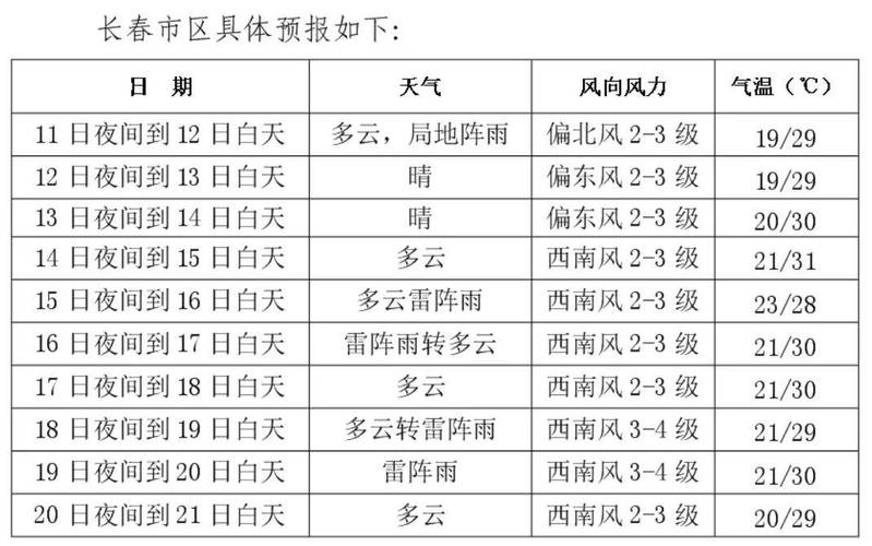 长春发布暴雨黄色预警学校休息吗长春遭遇强对流天气8月2号长春地区有龙卷风吗