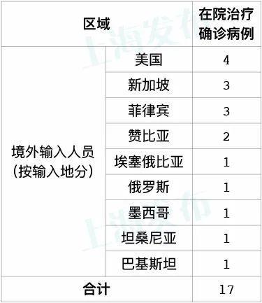 到蒙古国怎么签中国驻蒙大使馆提醒事件为什么新疆新增十几例病例大家就特别紧张