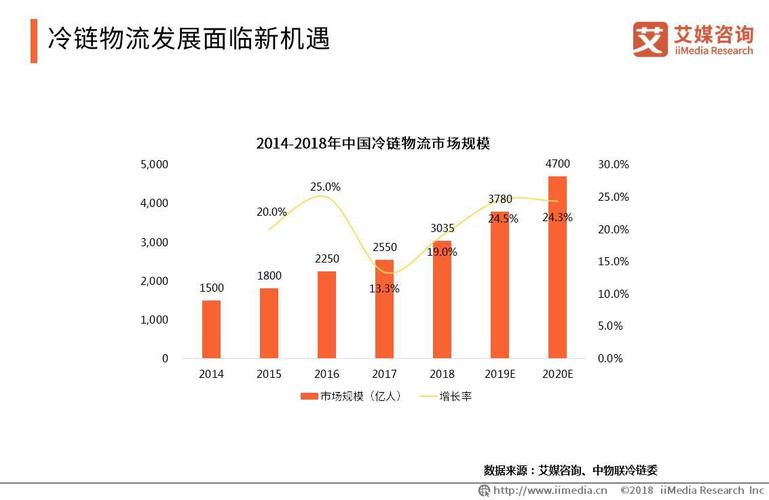 疫情以后零售业的五个趋势配送行业的发展趋势是什么未来，5G将会如何改变物流业 美容院