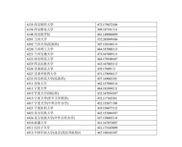 清华大学2019年最高分清华北大录取投档线最低为688为什么北京人考清华北大那么容易