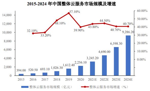 中国的云计算市场越来越火热，在这个市场中，中国企业机会大吗雷军高考分数详细这些年来小米手机有没有拿得出手的创新