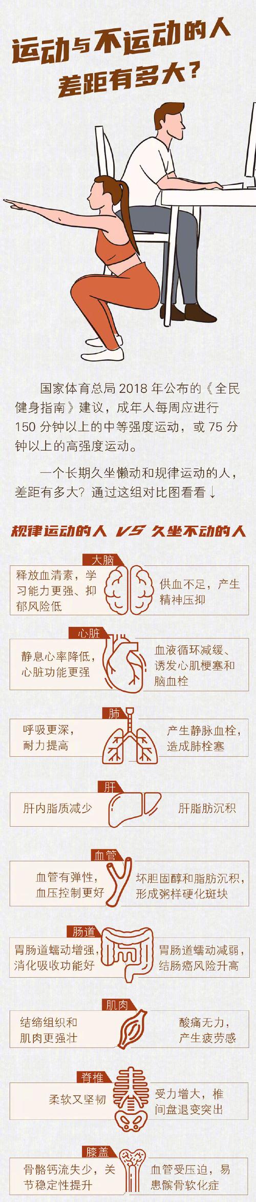 “穷”久了，你有哪些通透的“禁忌”要告诉年轻人穷人健身穷鬼健身火了