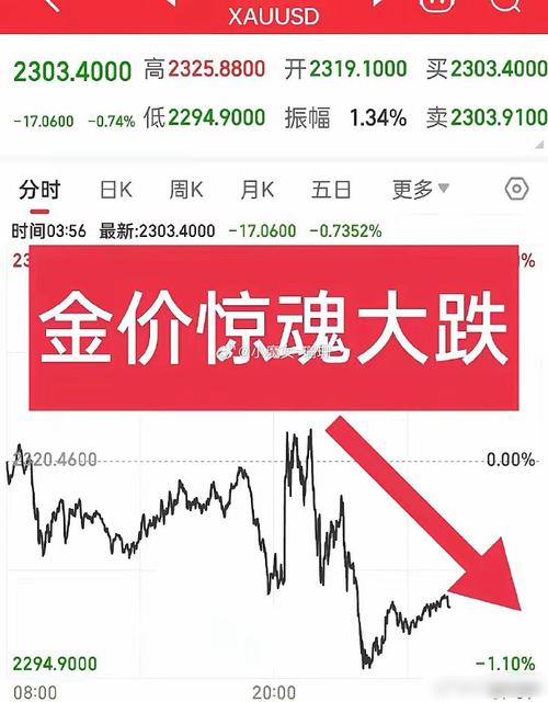 国际金价连续下跌的原因金价连续第二周下跌的原因金价下跌说明经济回升吗 防晒