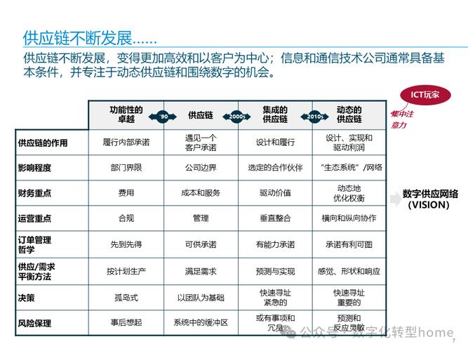 2016-2021年的主要科技成就isc大会2021日程说说你所在的行业有哪些被华为吊打的经历 美白