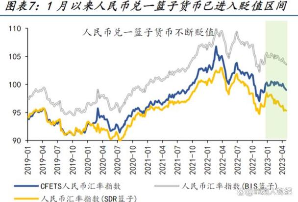 近期美元对人民币汇率维持在7.1左右，这波疫情美国股市大跌，美元会贬值吗离岸人民币升破7.24关口离岸人民币升破7.2