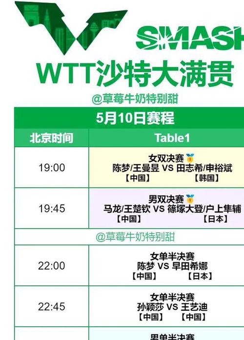 总决赛名单出炉，国乒有哪些人参赛？混双能直接拿到东奥门票吗申裕斌被陈梦打上头了吗申裕斌被陈梦打上头