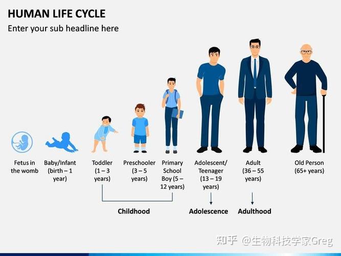 现在人类寿命最长在80至100多岁，随着科技的发展，人类的寿命最长可能达到多少人类延长寿命已经成为可能人最长可以活多少天 美甲