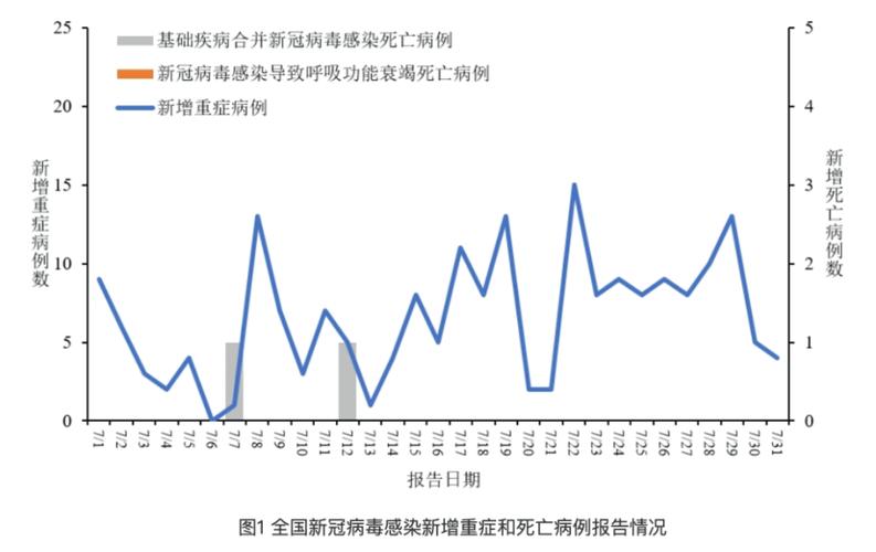 今年冬天还会有病毒吗新冠年轻人容易感染本轮新冠年轻人易感