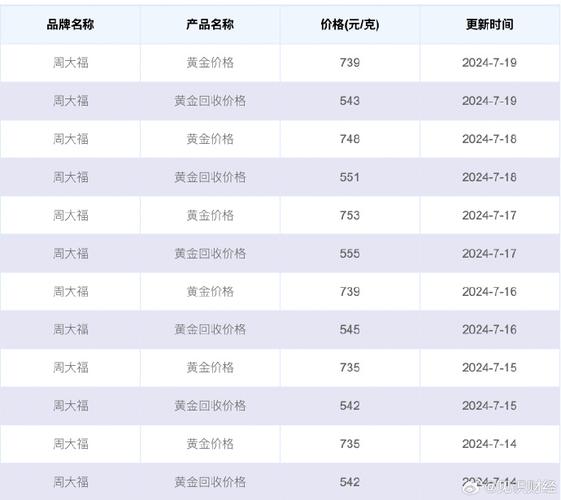 黄金持续爆动，今日冲破1524美元、创6年新高！2019真是金价盛世吗近期金价会下跌吗金价又新高了