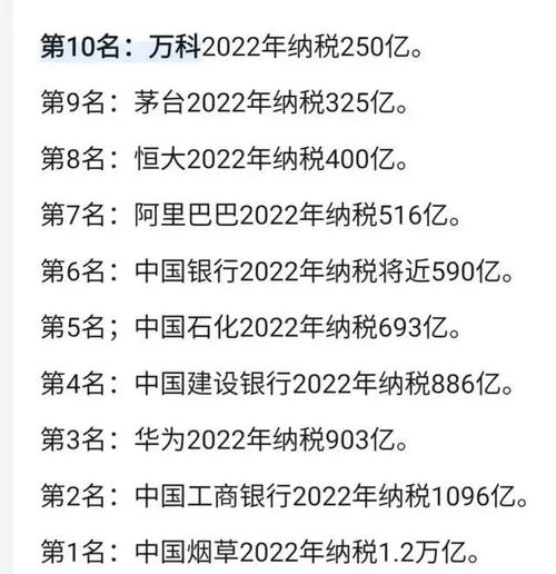 房价会回落不中国不交税的人数中2.2亿不交税成历史 简单