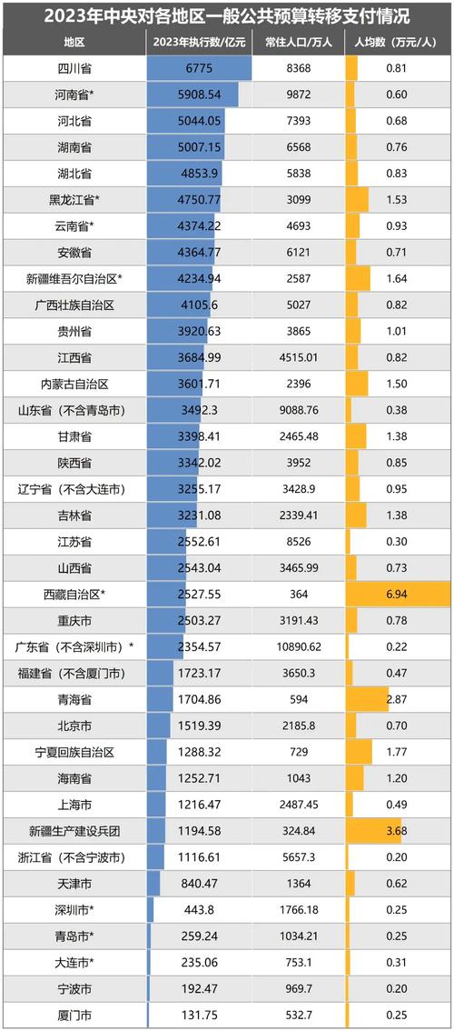 中央财政基本养老金转移支付超10000亿元，哪些省份最多广东全省转移6.7万余人广东提前转移超7万人 兰蔻