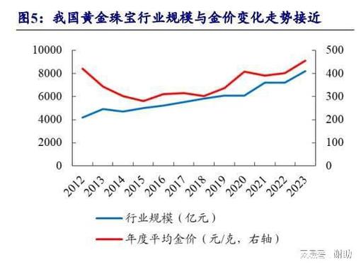 现货黄金再攀新高意味着什么黄金价格创新高金价狂飙至历史新高意味着什么