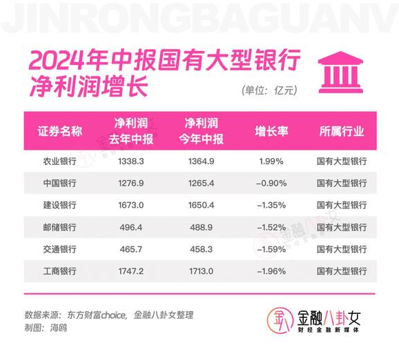 银行“打工人”薪酬曝光！人均年薪最高68万，最少26万！股份行高薪酬背后有何秘密？哪类人才最吃香银行上半年薪酬现在银行正式员工的一年收入一般可达到什么样的水平 脸上