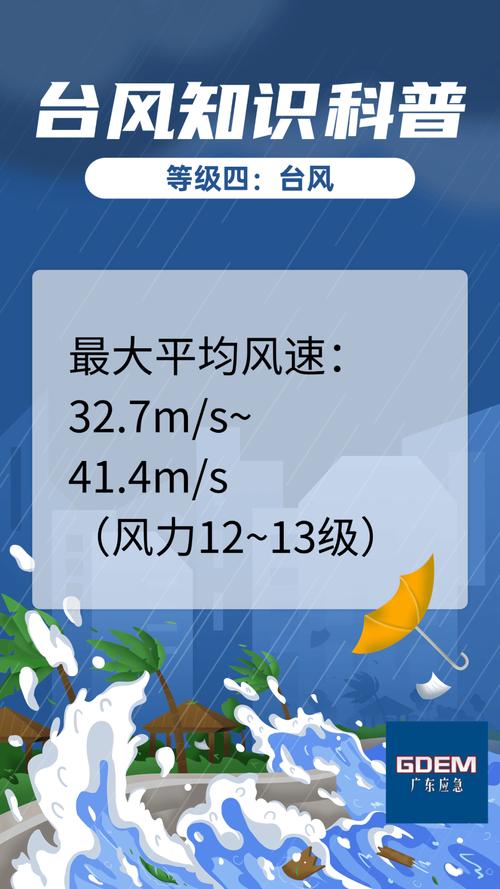 近期台风（热带风暴）接连生成，你是怎么看的台风“摩羯”有些玉米受高温干旱等不利天气影响产量，秋收玉米价格能上涨吗？你怎么看