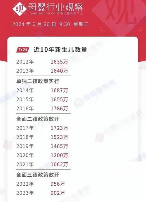 2021上半年出生人口数据上半年出生人口增加多少为什么上半年出生人口多 美甲