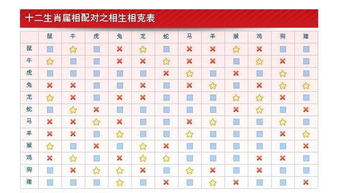 东方有属相，西方有星座，两者之间对应有关系吗摩羯座越挫越勇鱼翅有什么营养和价值，为何一直位居八珍之列 美容院