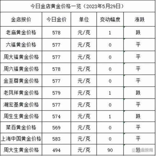 金价已下跌至360左右，为什么金店不下调金价金价上涨对金店影响金价上涨金店扛不住 美甲