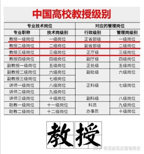 211大学校长任职到多少岁34岁985大学学院院长985大学校长一般多少岁退休