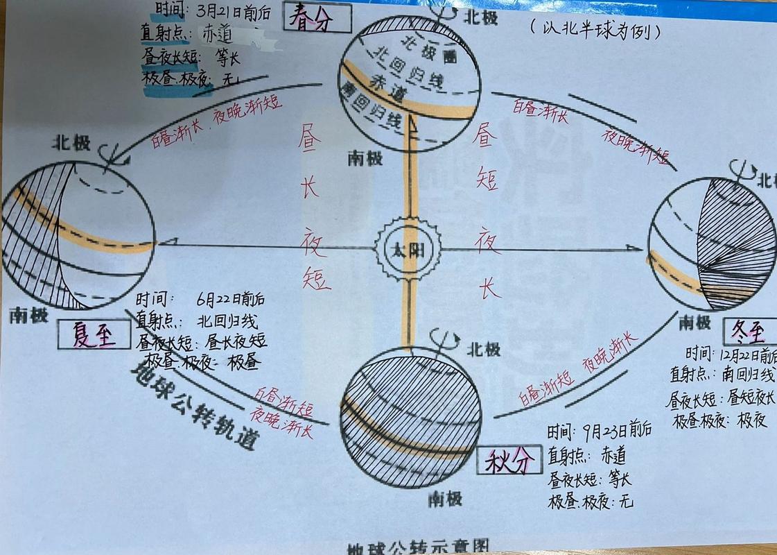 地球进化过程中不同时间的自然环境和状态5亿年后地球温度太阳公转的2.5亿年内，地球的温度环境会一直像现在这样吗 美容3