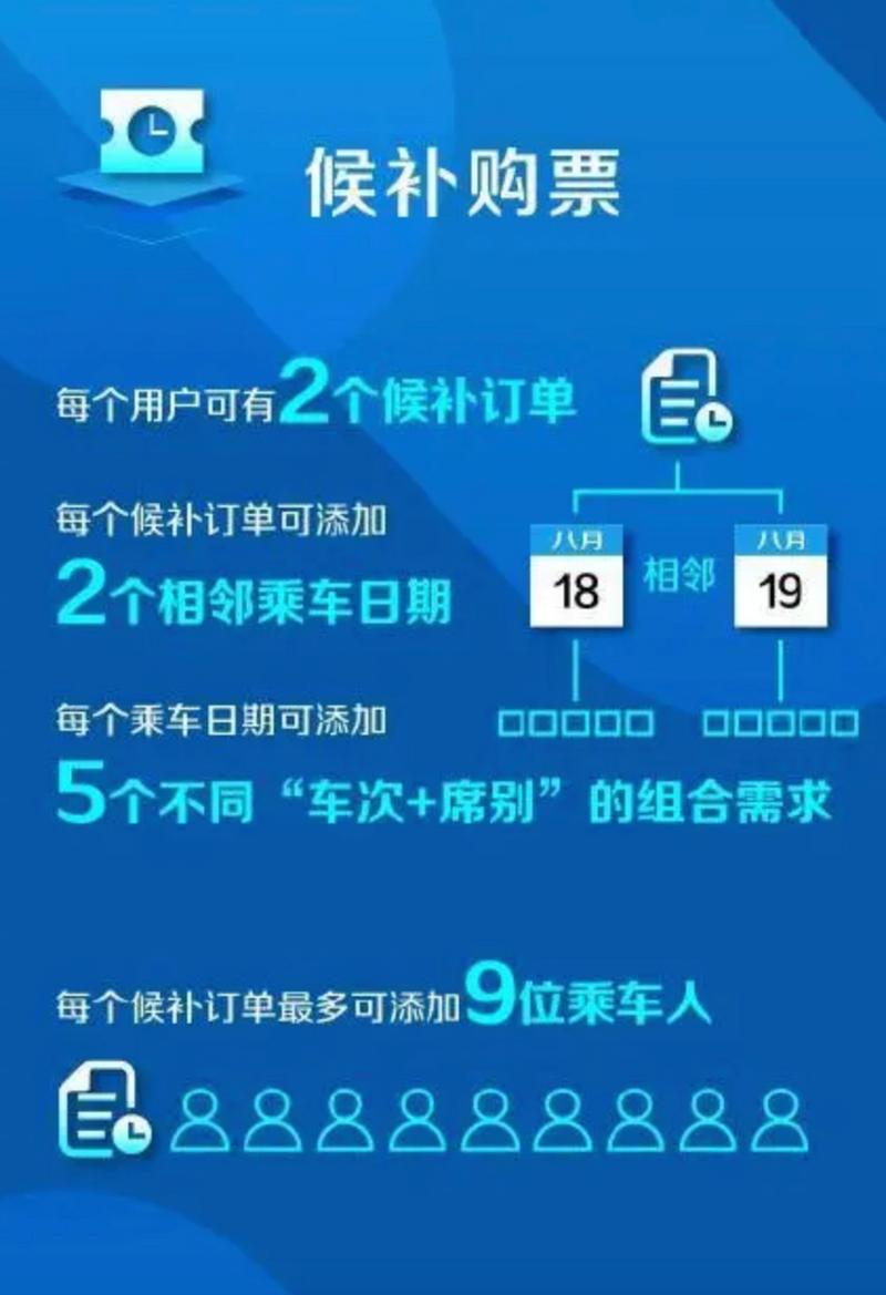 为什么春运车票一开售就是候补有的车票开卖就候补为什么刚进去12306起售时间一到就全是候补