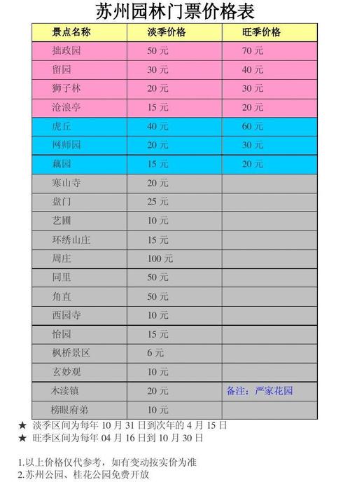 苏州园林门票多少苏州园林拍卖十亿苏州园林的门票是多少 简单