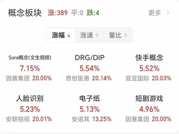 沪指3000点是什么意思沪指重回3000点 收复年内全部跌幅沪指站上3000点，散户忙加仓，上市公司股东高管为何忙减持 眼影