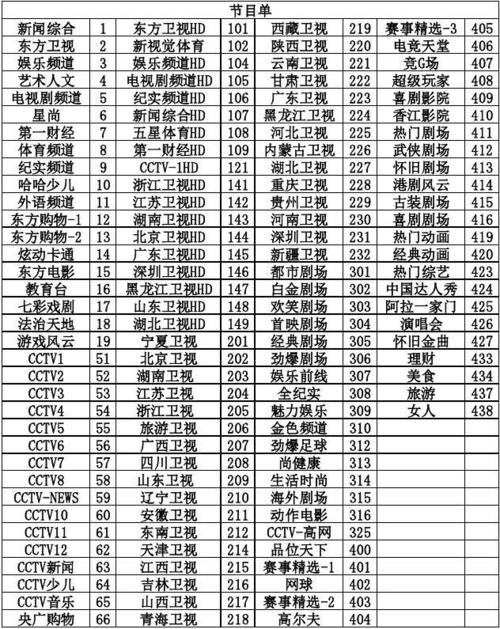 上海市电视的cctv1是几频道上海 关也彤上海电视频道有哪些 脸上