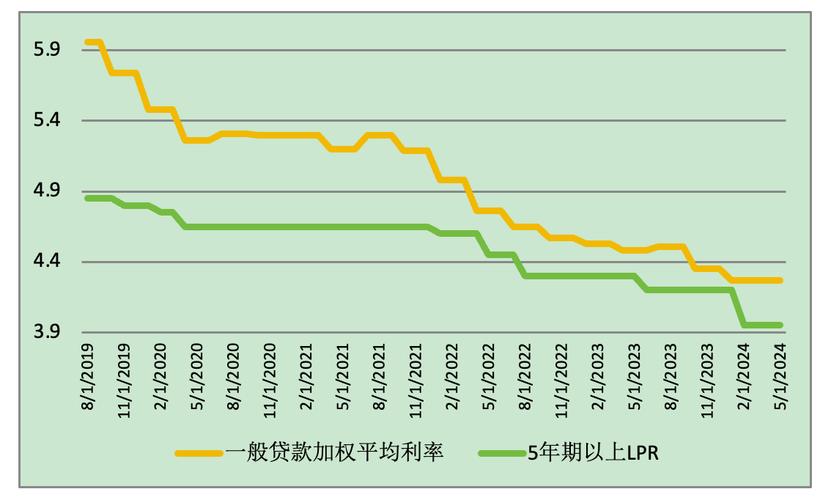 利息调整借差摊销是什么意思借贷利率调整2019到2021国家基准利率有下调吗 面霜