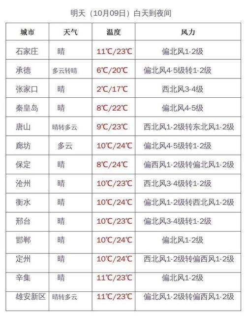 张家口降雪量大原因河北张家口下雪了吗2023年张家口下雪时间 美白