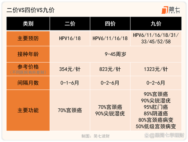 打预防宫颈癌疫苗多少钱hpv疫苗一支多少钱宫颈癌疫苗价钱大概是多少