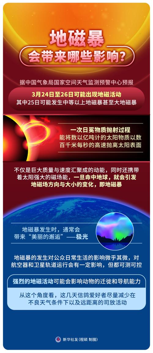 印度磁暴现象是什么地球发生特大磁暴的原因磁暴的持续时间是多少 面霜