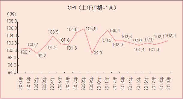 cpi可查是什么意思居民消费价格涨0.4怎么算居民消费价格指数计算公式 雅诗兰黛