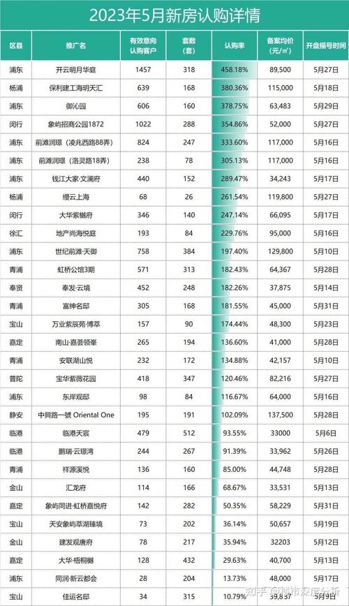 为何上海5月底网签数据突然增加上海二手房网签价格上海二手房网签和过户区别