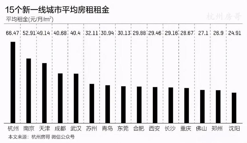 2020年杭州哪些小区的房租降低了，大概降低了多少？有哪些推荐杭州网红大楼降租金是真的吗杭州萧山一小区房租年后涨价，你们遇到过这种情况吗