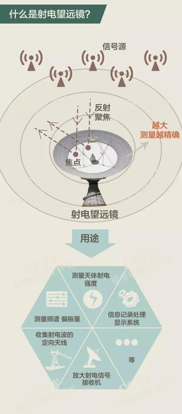 宇宙天眼地图是实时的吗宇宙大地图首次公布的时间元宇宙赛项整张地图的尺寸是多少