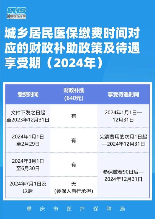 2024年医保改革内容2022医保谈判结果2024年医保统筹额度什么时候开始 美容院