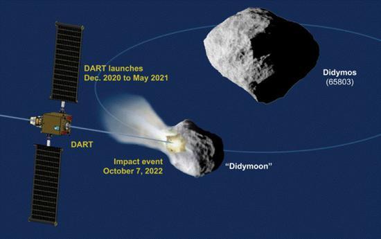 流浪小行星太阳怎么通关地球临时捕获小行星有多少颗星际战甲小行星带任务怎么过