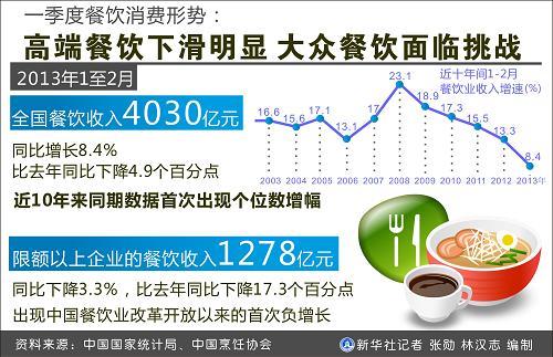 有的优秀餐饮行业缺乏现金而倒闭，为什么不拿出小部分股权来向大众融资大众向工人减薪10万凭什么要电力系统要降薪 脸上