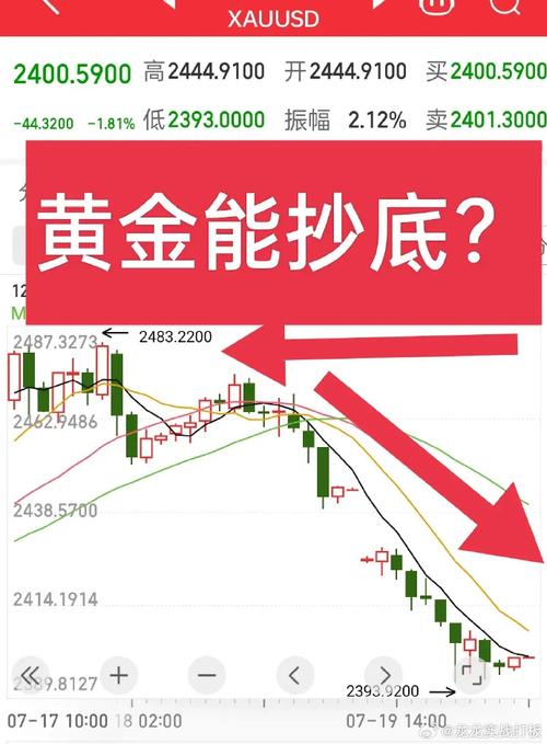 外汇，黄金一天能波动多少点国际金价波动剧烈的原因金价暴跌超2% 为何？美国ADP数据“强悍”减弱黄金避险需求 圆脸