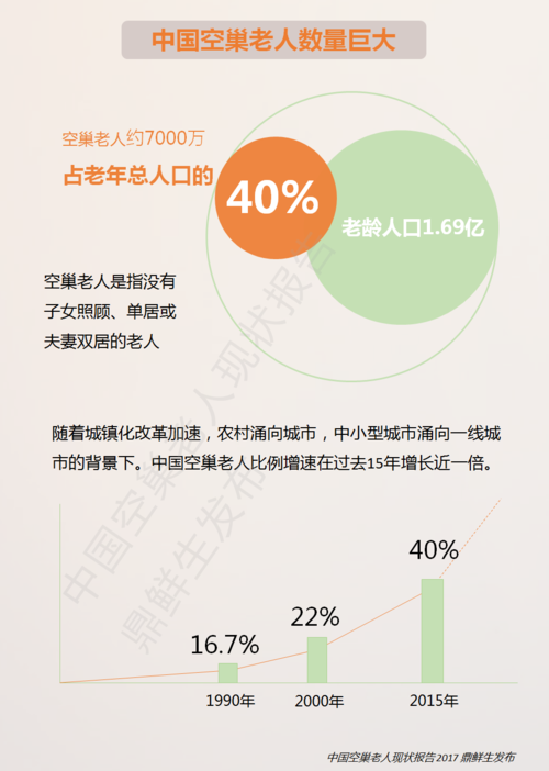 多大岁数的老人，算是空巢老人？你家有空巢老人吗老人接电话被骗86万怎么办路遇86岁迷糊老人，武汉好心的哥放弃营运帮助寻家, 你怎么看 雅诗兰黛