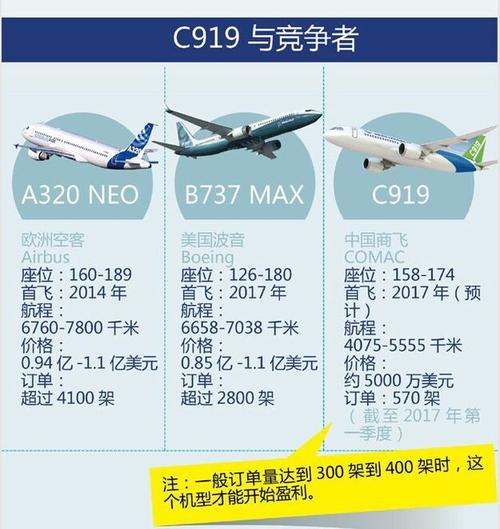 为什么空客和波音都有名字,而我国生产的C919和ARJ21只有代号而无名字c919与arj21c919和aj121里面是中文还是英文 美白