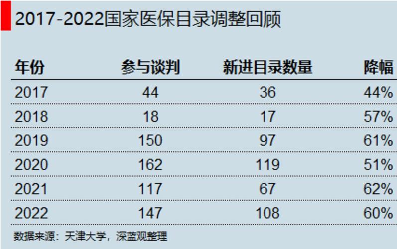 linux中boot目录需要扩容么医保药品目录再调整医保药品目录将扩容 美容院