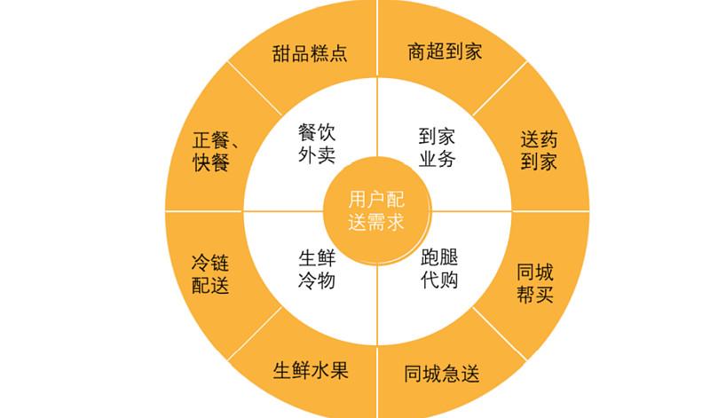 美团有哪些业务？每个业务的概况是怎样的美团大学生骑手终于进入大公司上班了。美团骑手！你怎么看 美容院